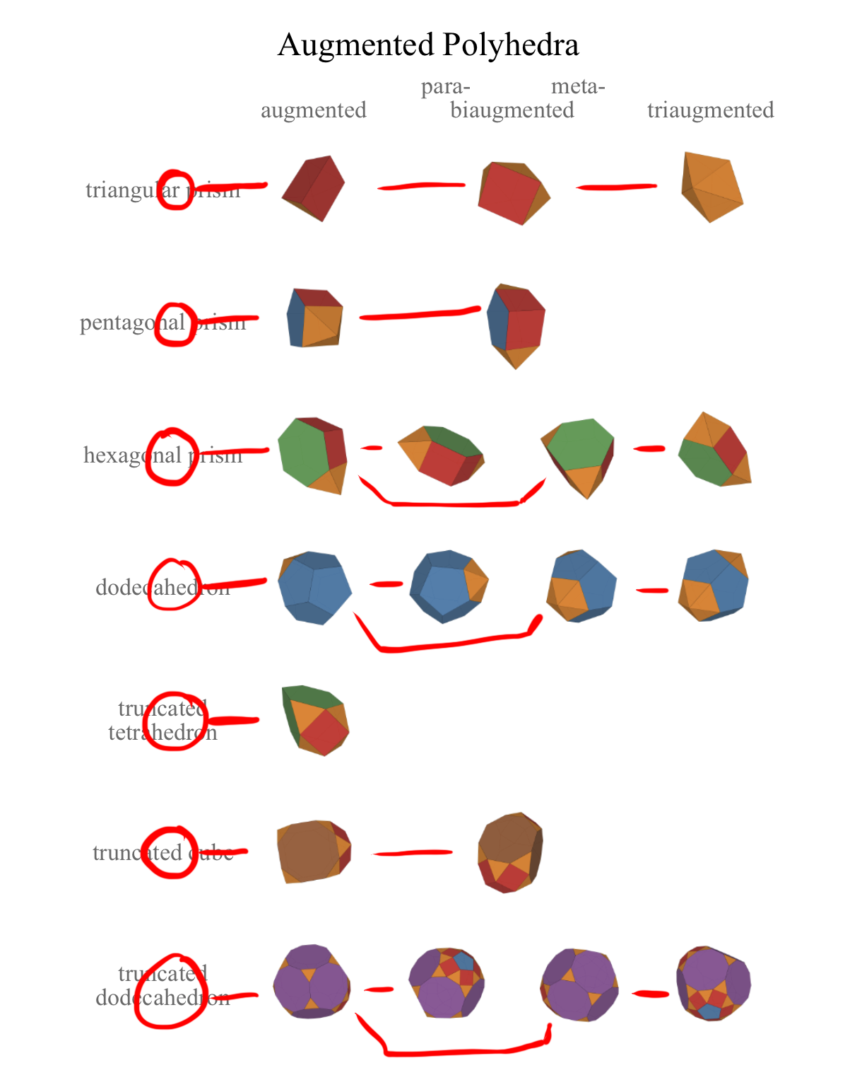 graph of augmented polyhedra section annotated as below